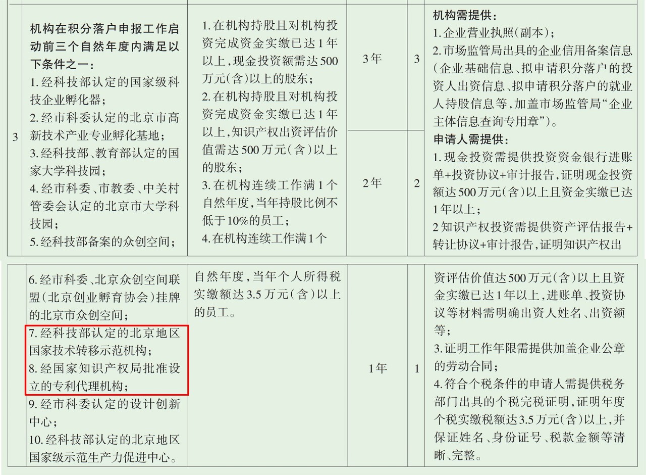 北上廣不相信眼淚！聊聊落戶與知識產權人那些事