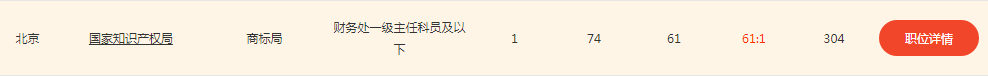 2020年國(guó)家公務(wù)員考試，知識(shí)產(chǎn)權(quán)職位來襲！