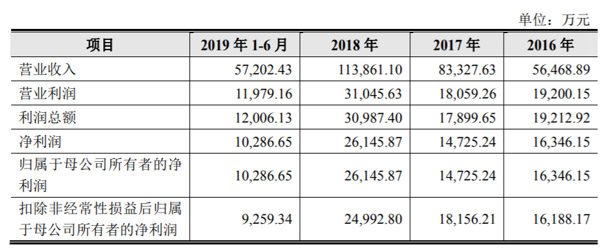 凱迪股份闖關(guān)IPO，深陷專利權(quán)訴訟旋渦！