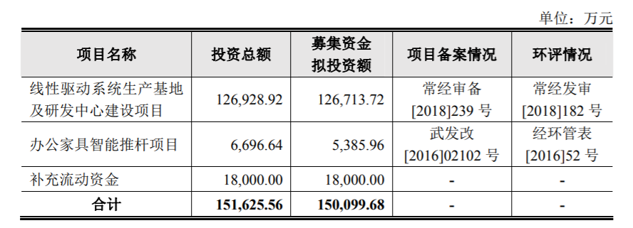 凱迪股份闖關(guān)IPO，深陷專利權(quán)訴訟旋渦！