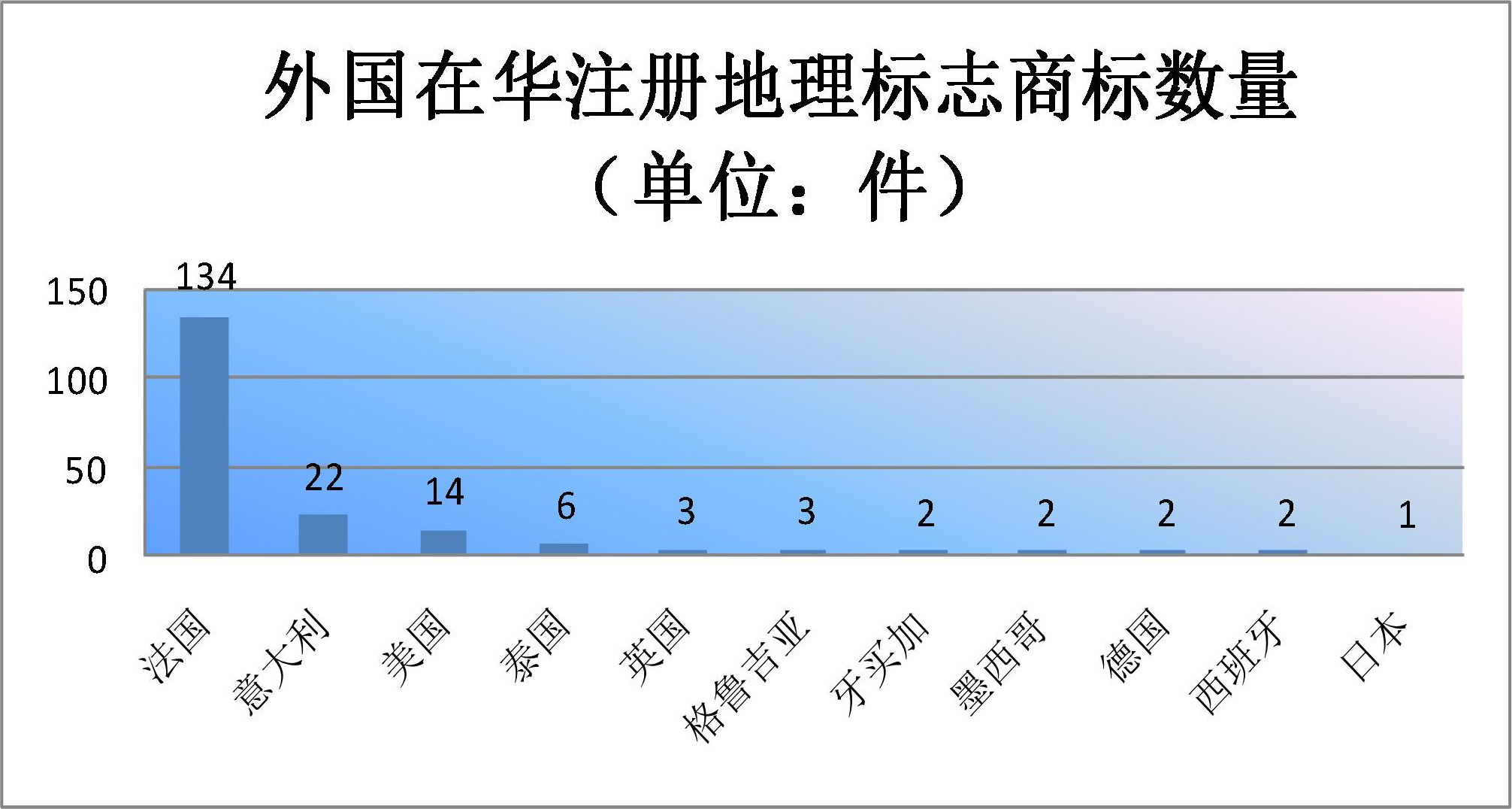 2019年上半年商標(biāo)注冊工作情況分析（全文）