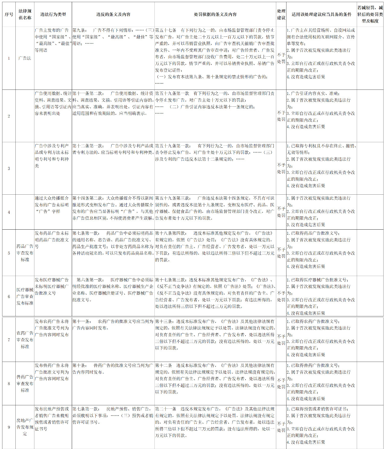 深圳這三種輕微違法的知識產(chǎn)權(quán)行為將不予處罰