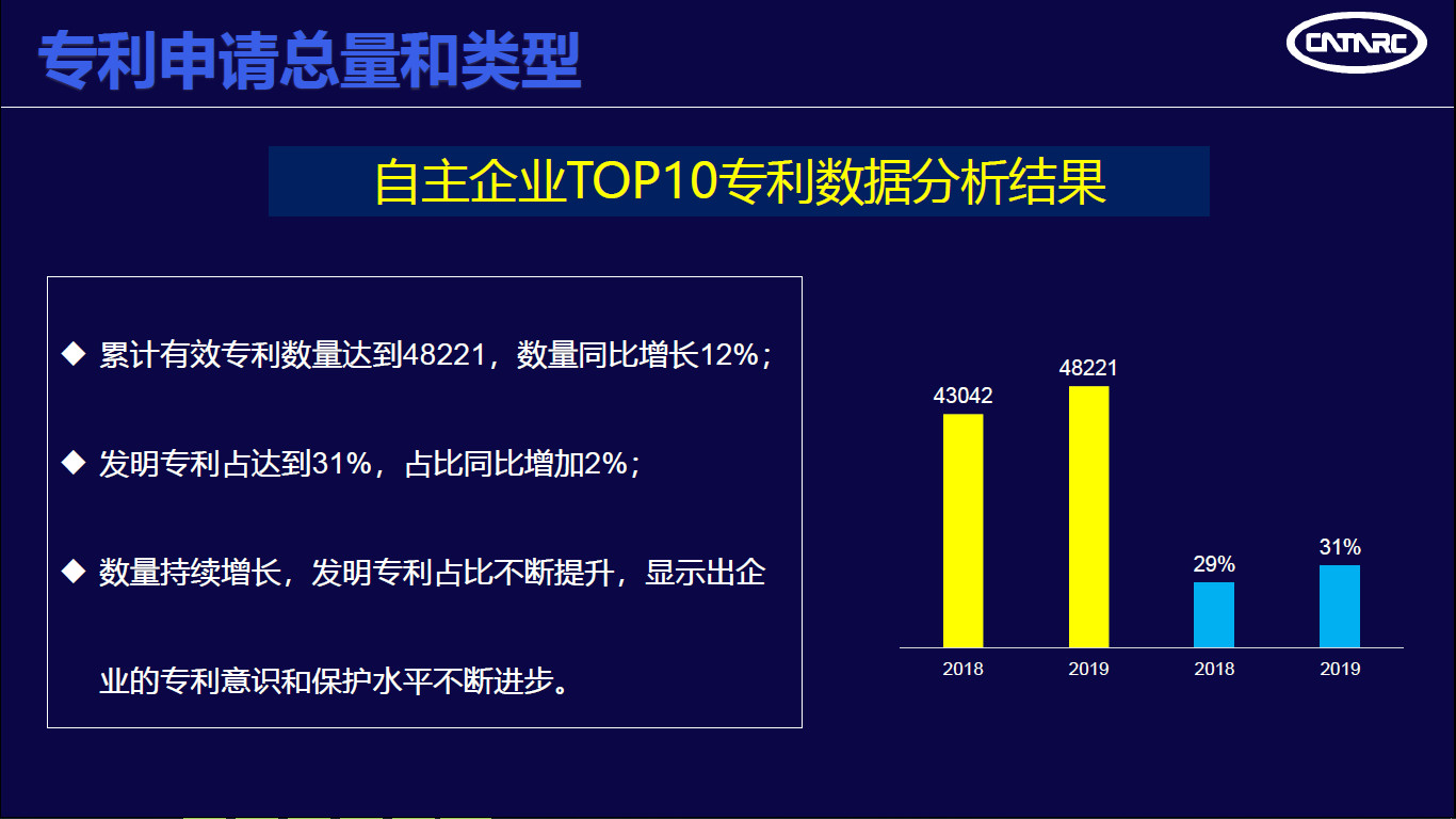 中汽中心發(fā)布“2019汽車專利創(chuàng)新指數(shù)”