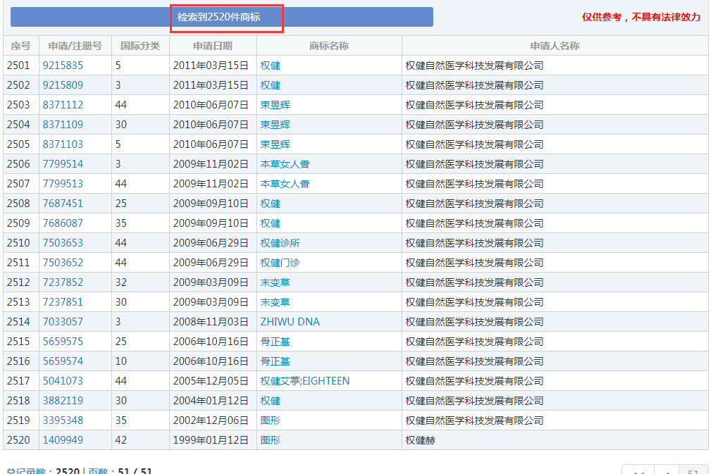 漩渦中的權健，商標、專利還在繼續(xù)？