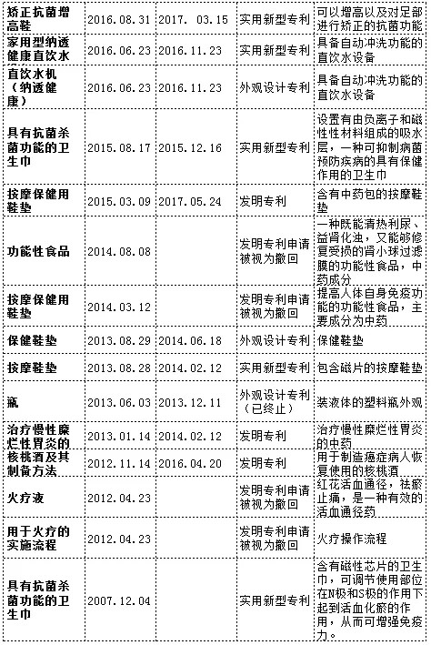 漩渦中的權健，商標、專利還在繼續(xù)？