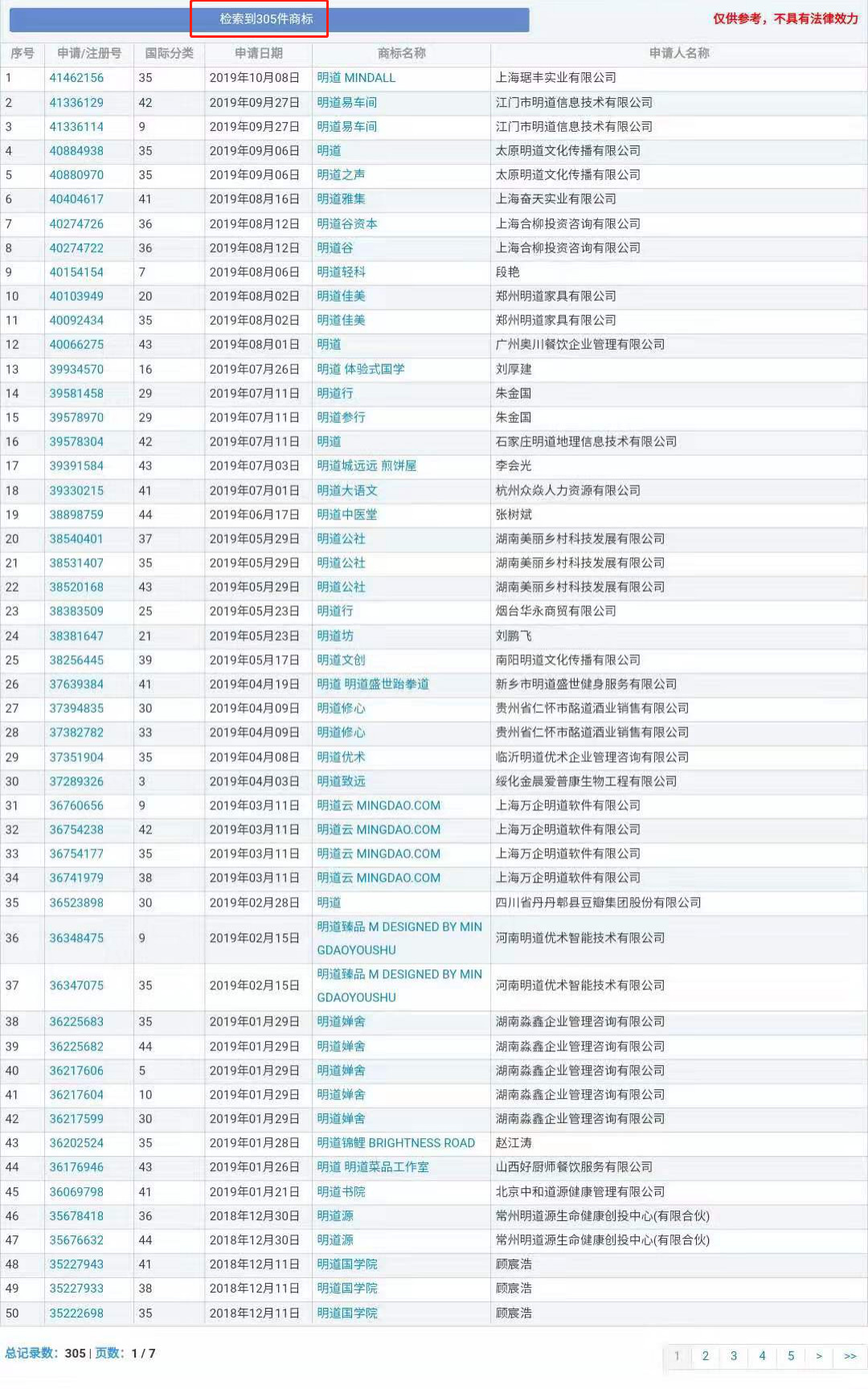 “明道”商標遭駁回！你的idol被注冊商標了嗎？