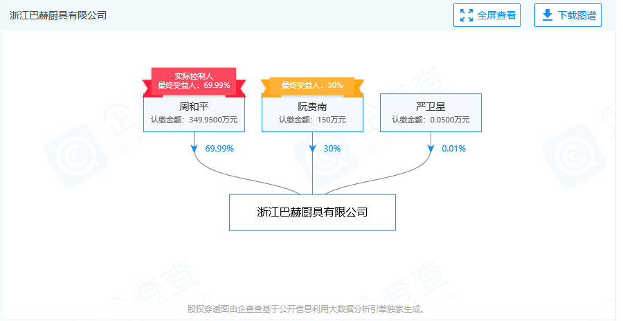 侵權(quán)還是碰瓷？蘇泊爾被德國(guó)康巴赫起訴索賠百億元