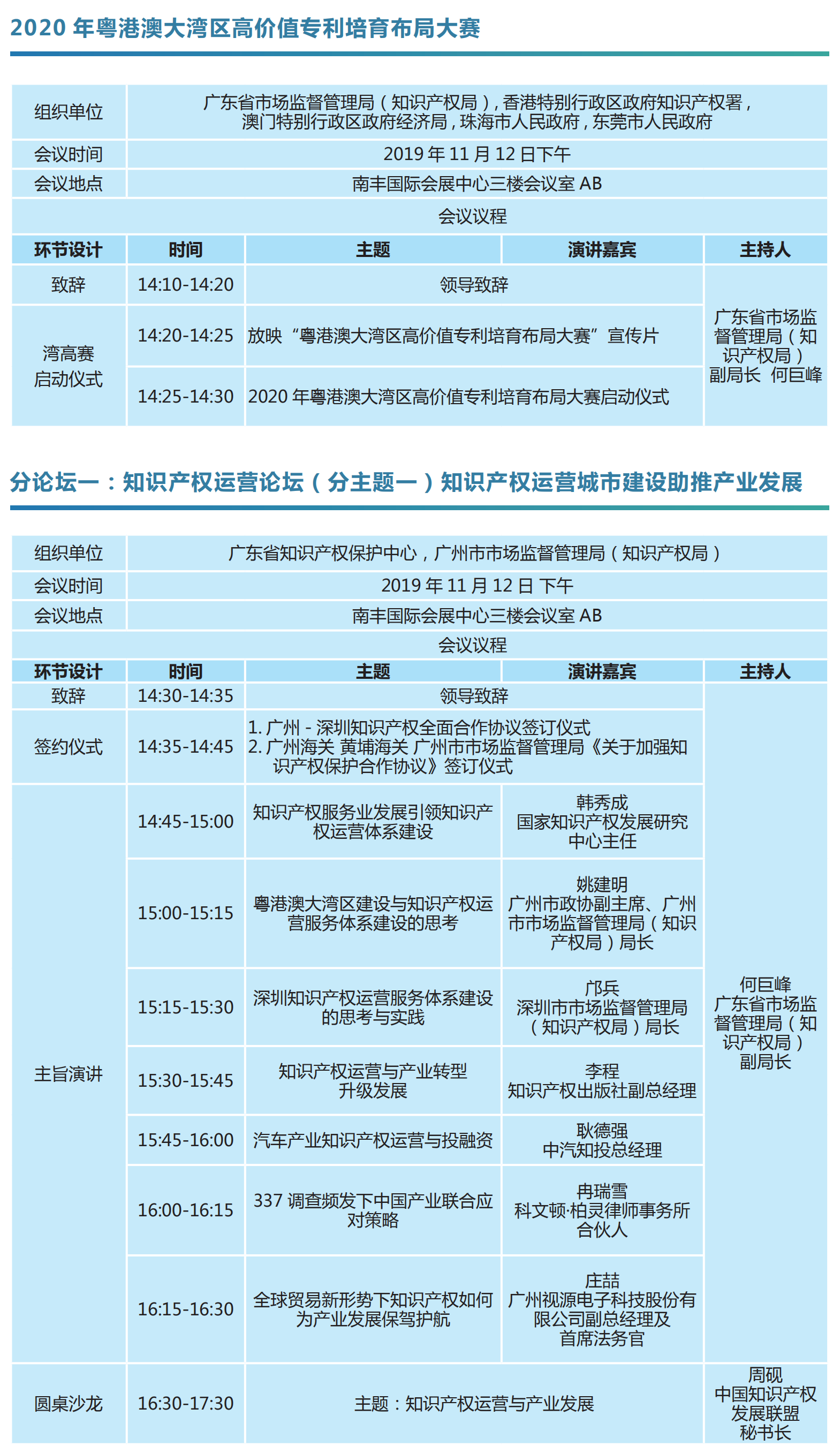 重磅來襲！2019知交會「知識產(chǎn)權(quán)珠江論壇」議程公布！