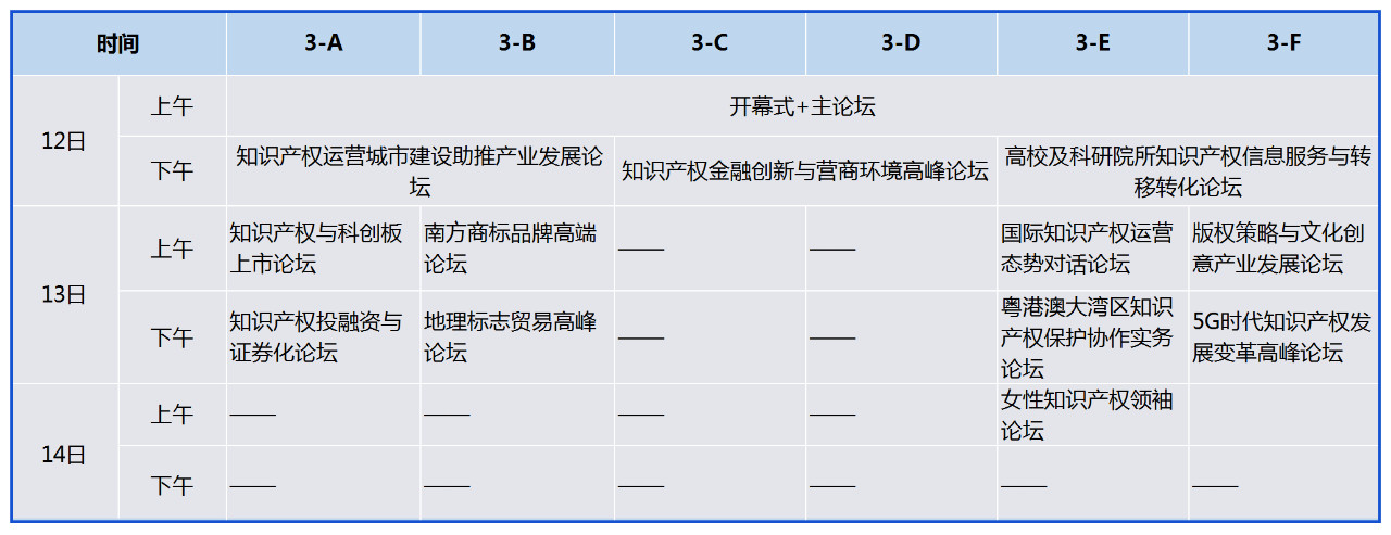 重磅來襲！2019知交會「知識產(chǎn)權(quán)珠江論壇」議程公布！