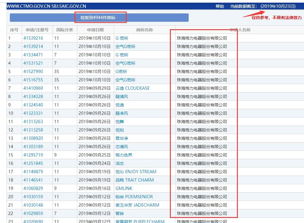 基于誠實信用原則淺談2019新《商標法》重要修改