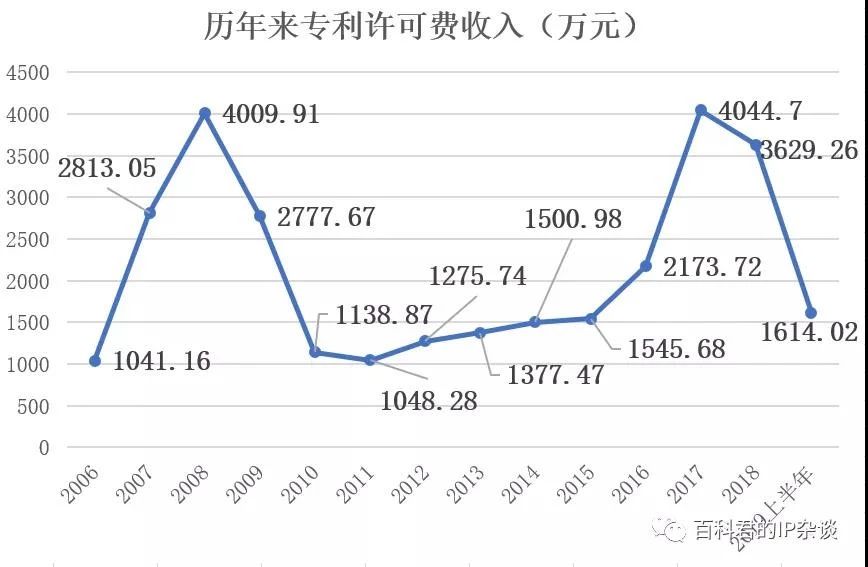 剛剛到期！輝煌20年的朗科“搖錢樹”專利，長什么樣子？(附:專利文件全文)