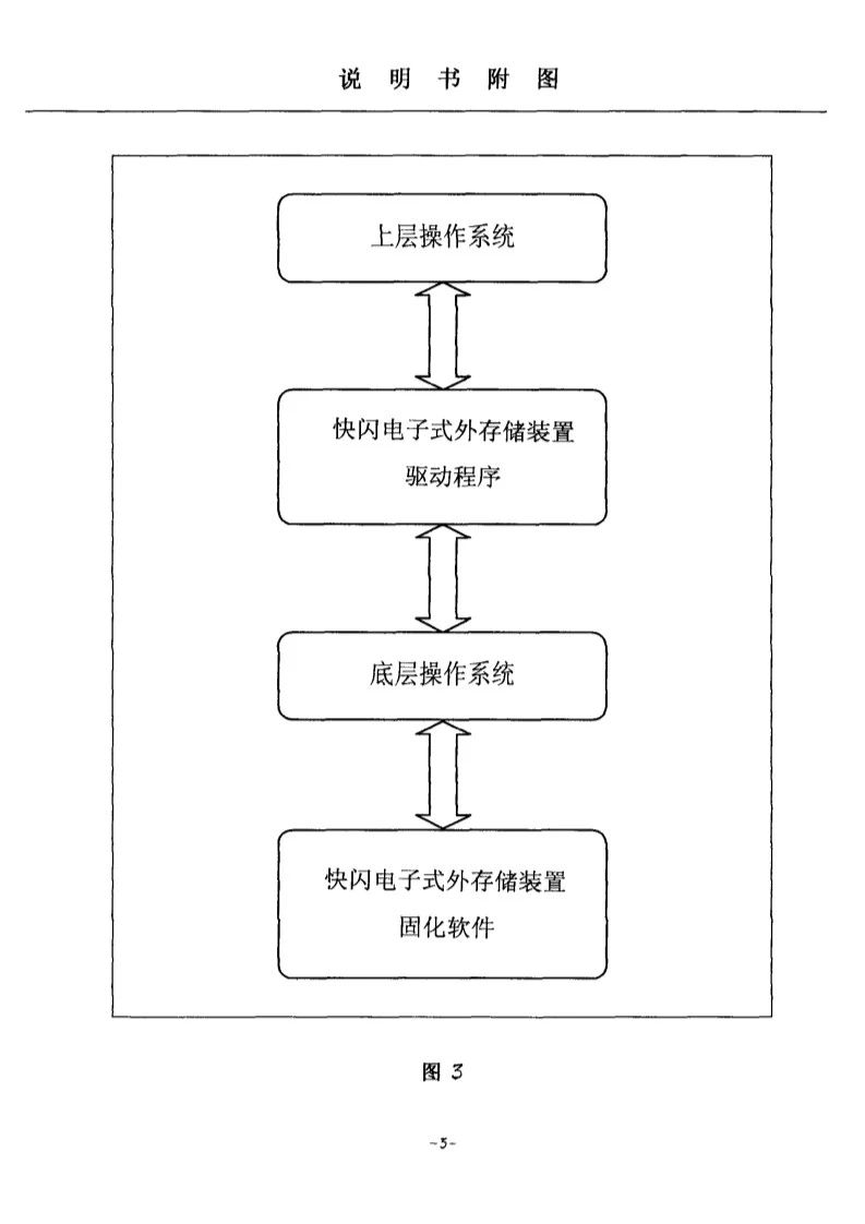 剛剛到期！輝煌20年的朗科“搖錢樹”專利，長什么樣子？(附:專利文件全文)