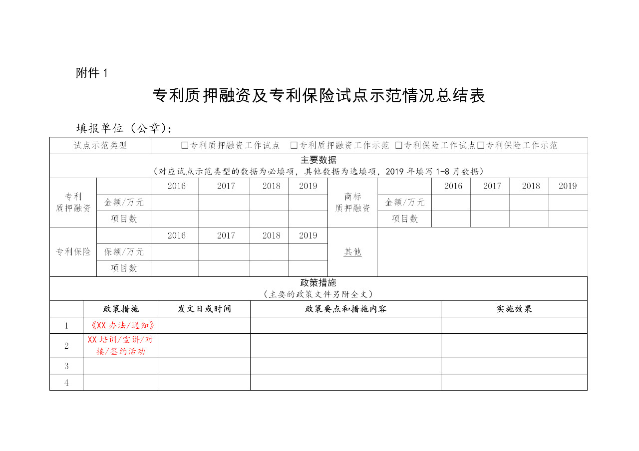 剛剛！國知局發(fā)布做好專利質(zhì)押融資及專利保險(xiǎn)試點(diǎn)示范工作總結(jié)（通知）