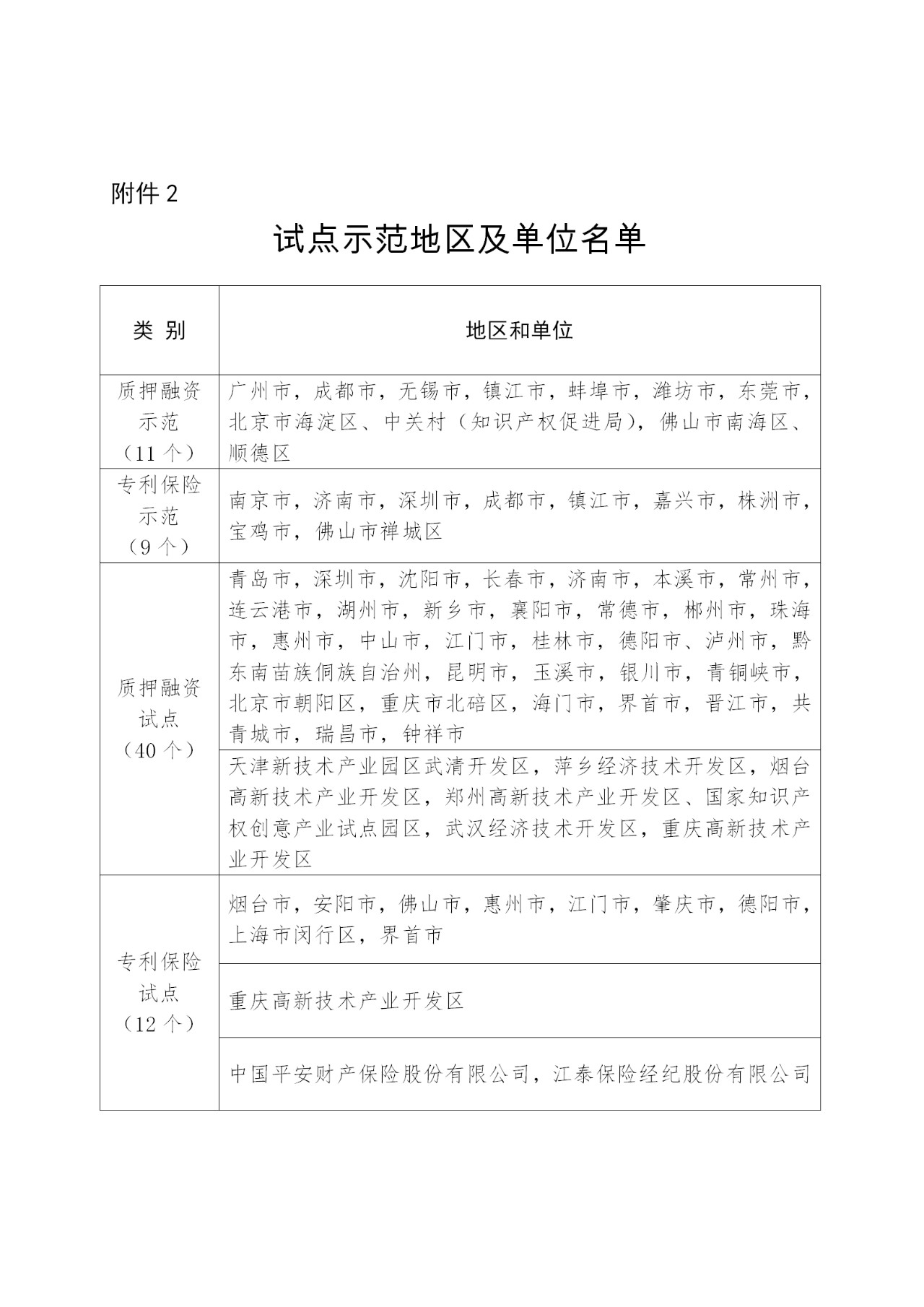 剛剛！國知局發(fā)布做好專利質押融資及專利保險試點示范工作總結（通知）