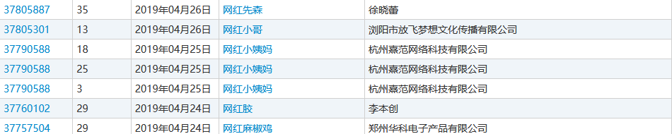 網(wǎng)紅年年有，“網(wǎng)紅”商標(biāo)卻遭駁回！