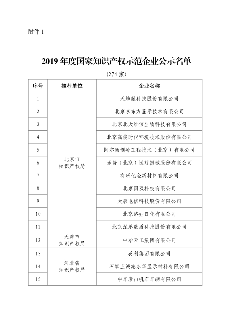 剛剛！國知局公布2019年度國家知識產(chǎn)權(quán)優(yōu)勢示范企業(yè)評審和復(fù)驗(yàn)結(jié)果