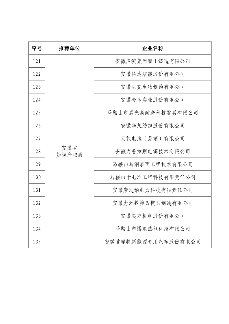 剛剛！國知局公布2019年度國家知識產(chǎn)權(quán)優(yōu)勢示范企業(yè)評審和復(fù)驗(yàn)結(jié)果