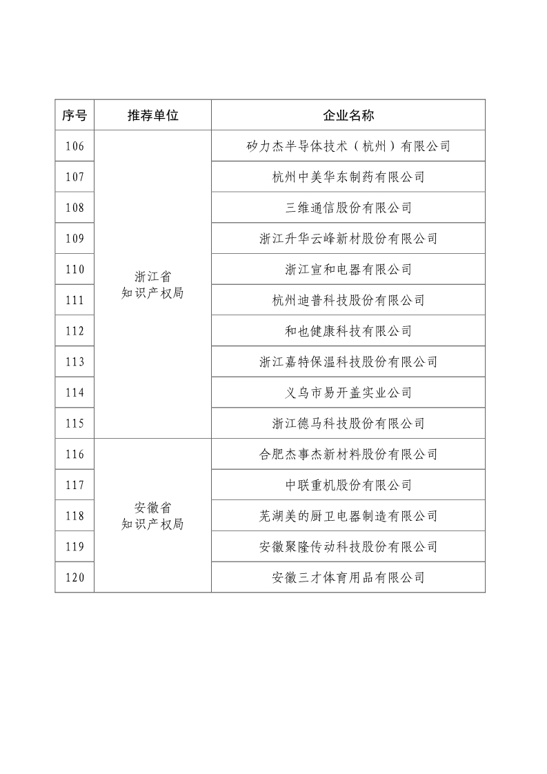 剛剛！國知局公布2019年度國家知識產(chǎn)權(quán)優(yōu)勢示范企業(yè)評審和復(fù)驗結(jié)果