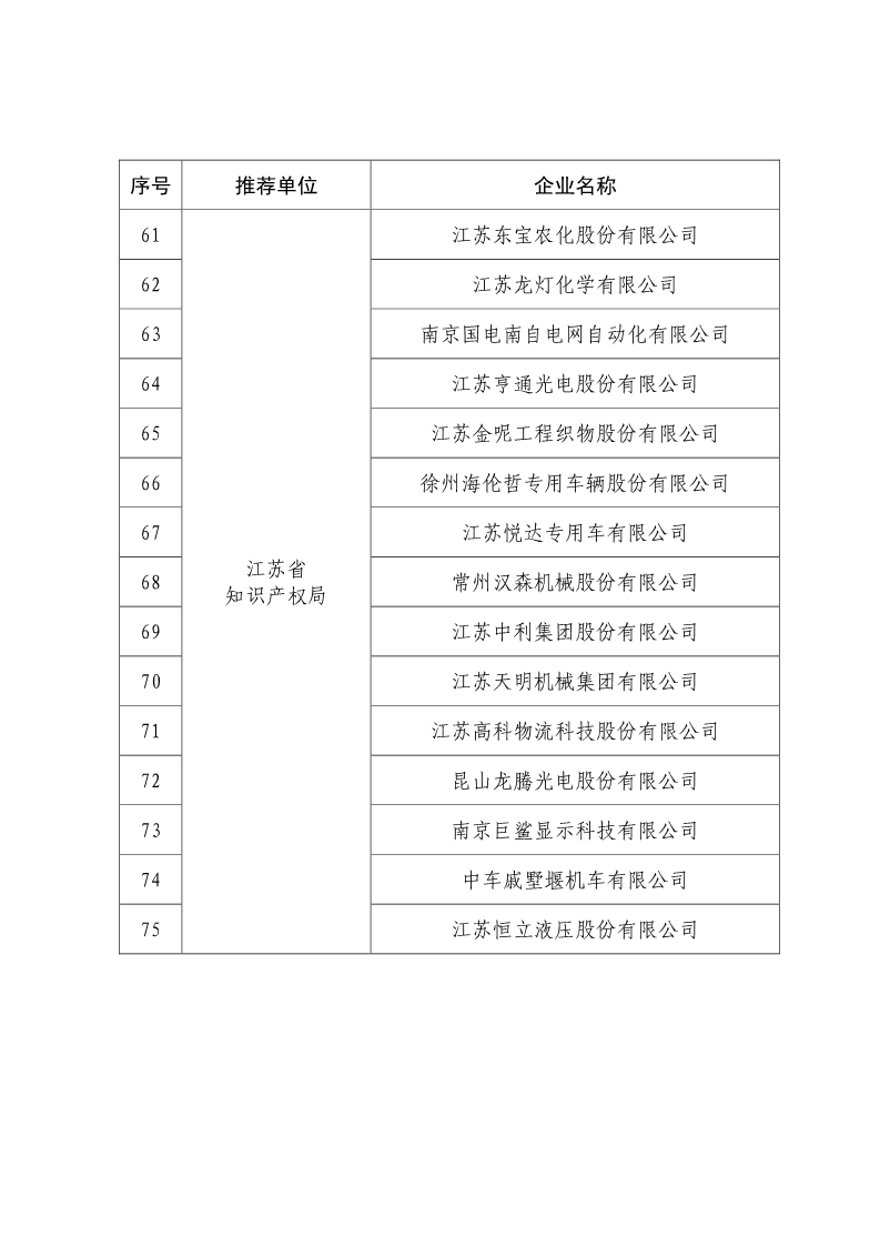 剛剛！國知局公布2019年度國家知識產(chǎn)權(quán)優(yōu)勢示范企業(yè)評審和復(fù)驗結(jié)果