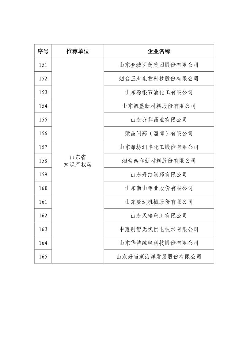 剛剛！國知局公布2019年度國家知識產(chǎn)權(quán)優(yōu)勢示范企業(yè)評審和復(fù)驗結(jié)果