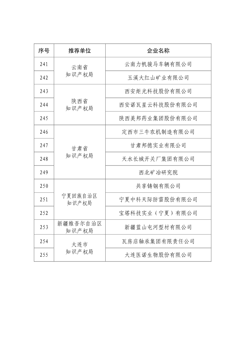 剛剛！國知局公布2019年度國家知識產(chǎn)權(quán)優(yōu)勢示范企業(yè)評審和復(fù)驗結(jié)果