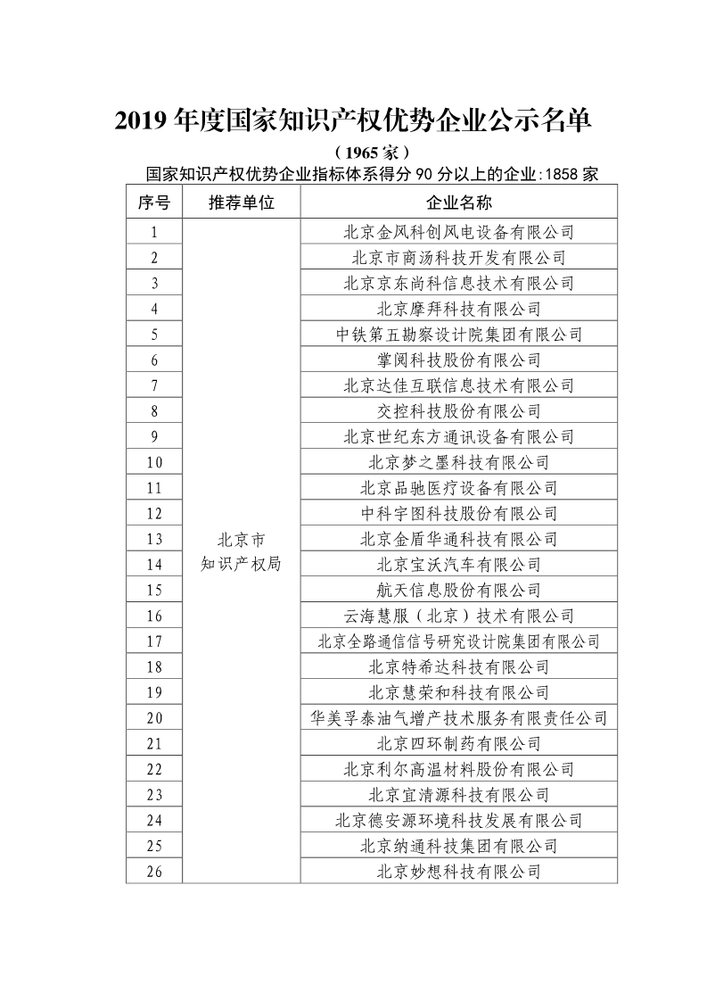 剛剛！國知局公布2019年度國家知識產(chǎn)權(quán)優(yōu)勢示范企業(yè)評審和復(fù)驗(yàn)結(jié)果