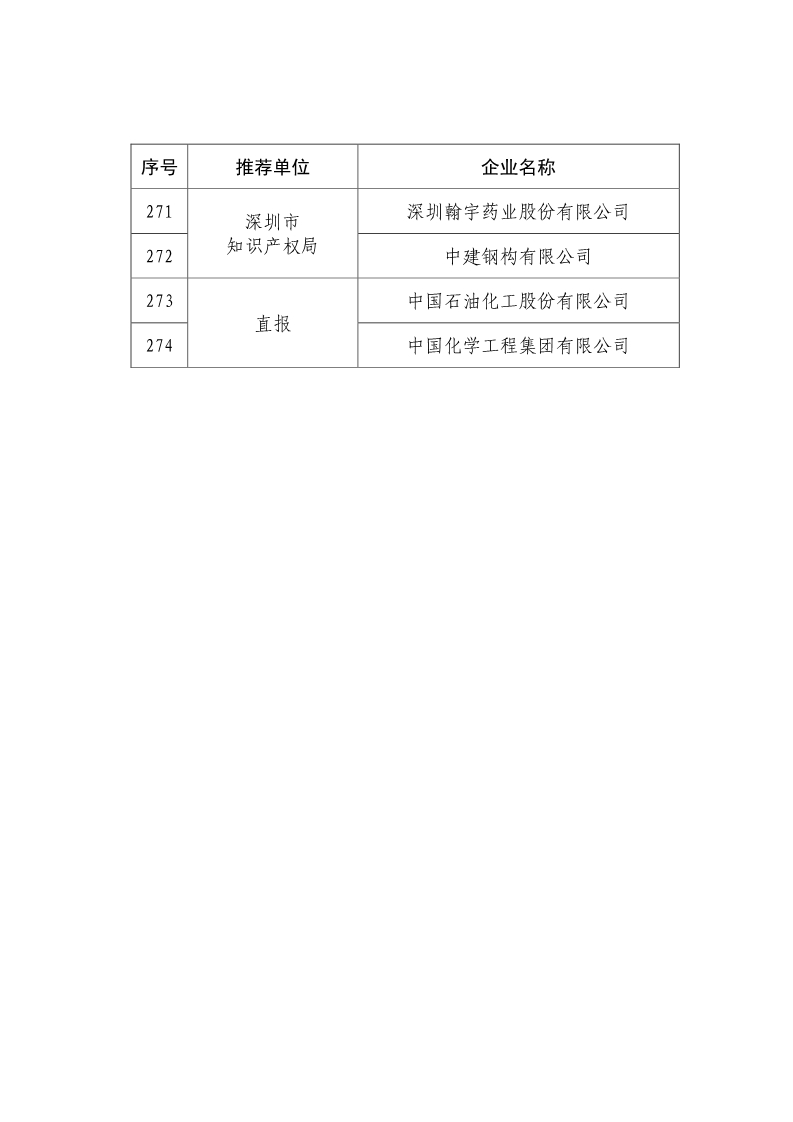 剛剛！國知局公布2019年度國家知識產(chǎn)權(quán)優(yōu)勢示范企業(yè)評審和復(fù)驗(yàn)結(jié)果