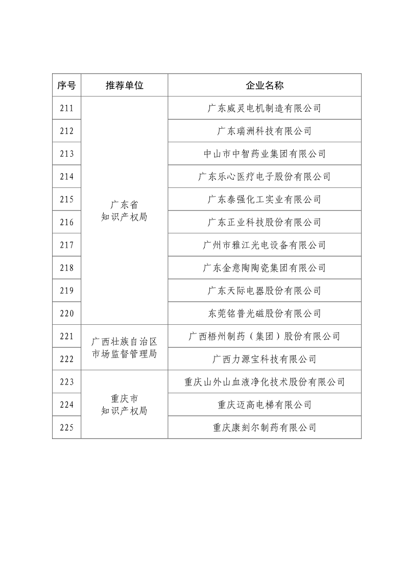 剛剛！國知局公布2019年度國家知識產(chǎn)權(quán)優(yōu)勢示范企業(yè)評審和復(fù)驗(yàn)結(jié)果