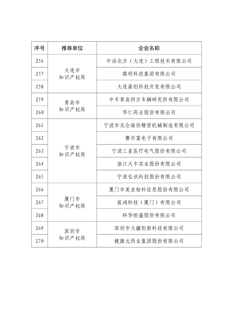 剛剛！國知局公布2019年度國家知識產(chǎn)權(quán)優(yōu)勢示范企業(yè)評審和復(fù)驗(yàn)結(jié)果