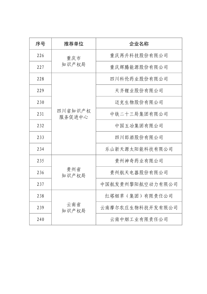 剛剛！國知局公布2019年度國家知識產(chǎn)權(quán)優(yōu)勢示范企業(yè)評審和復(fù)驗(yàn)結(jié)果