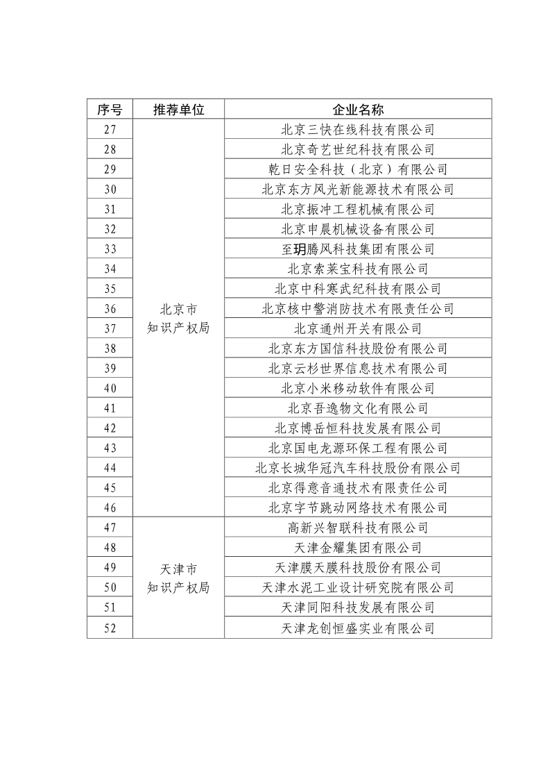 剛剛！國知局公布2019年度國家知識產(chǎn)權(quán)優(yōu)勢示范企業(yè)評審和復(fù)驗(yàn)結(jié)果