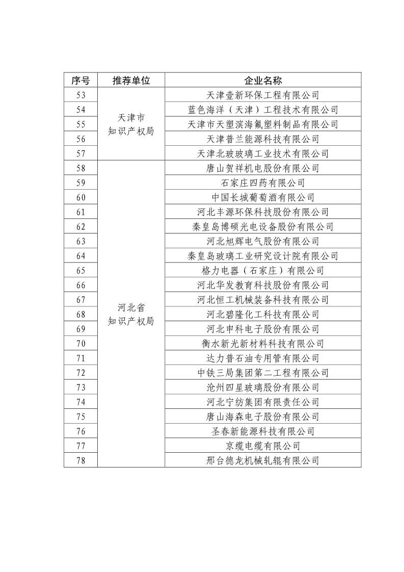 剛剛！國知局公布2019年度國家知識產(chǎn)權(quán)優(yōu)勢示范企業(yè)評審和復(fù)驗(yàn)結(jié)果