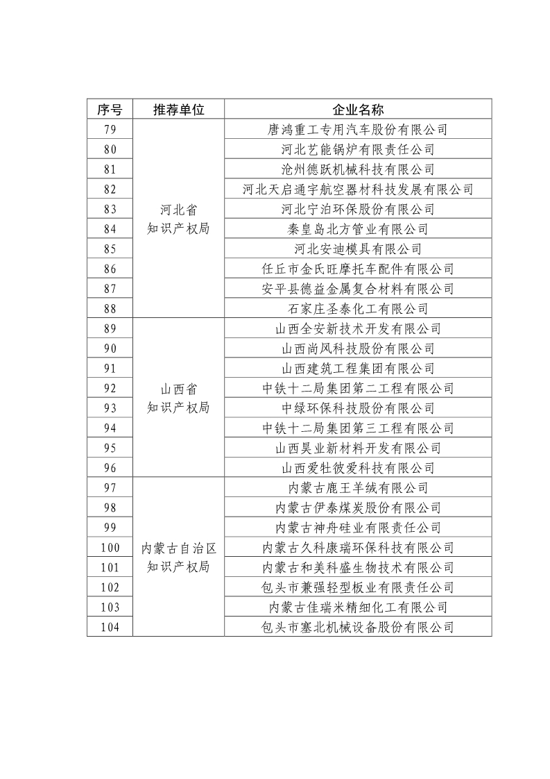 剛剛！國知局公布2019年度國家知識產(chǎn)權(quán)優(yōu)勢示范企業(yè)評審和復(fù)驗(yàn)結(jié)果