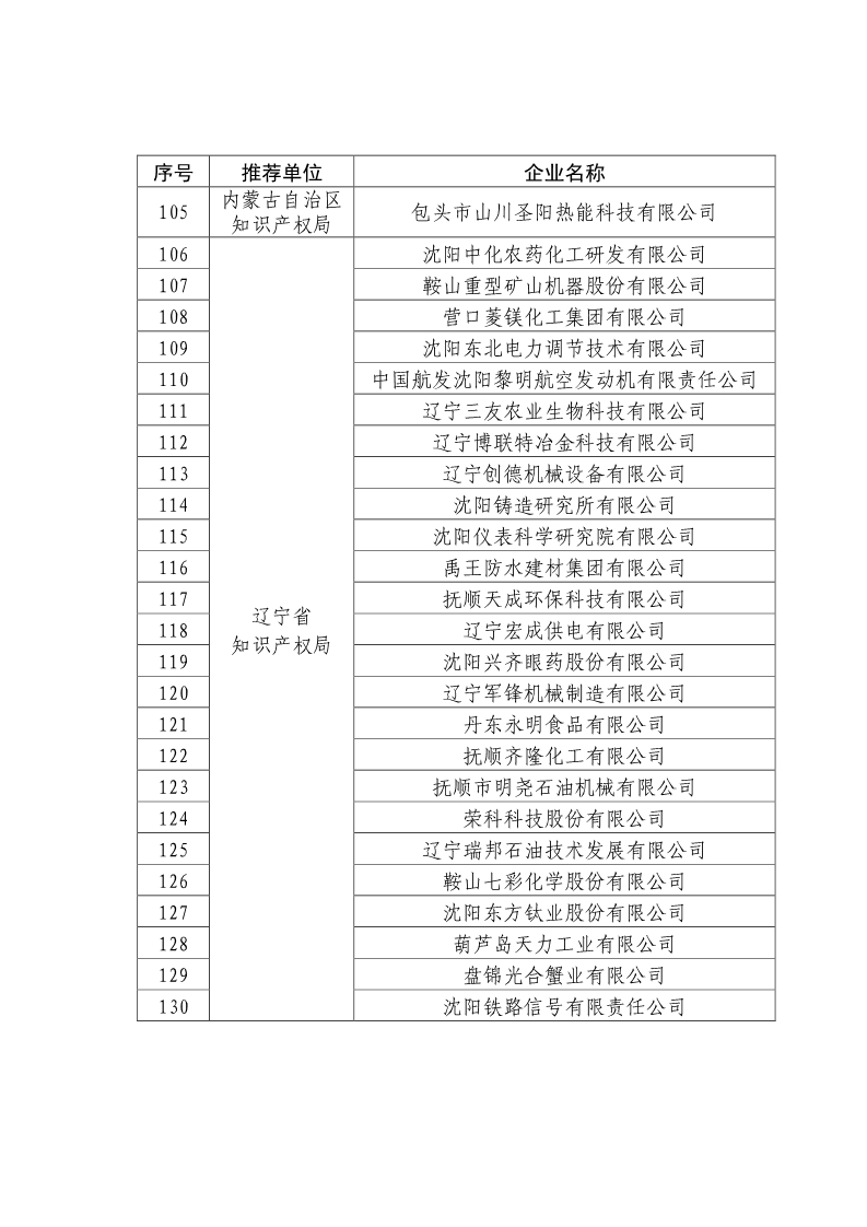 剛剛！國知局公布2019年度國家知識產(chǎn)權(quán)優(yōu)勢示范企業(yè)評審和復(fù)驗(yàn)結(jié)果