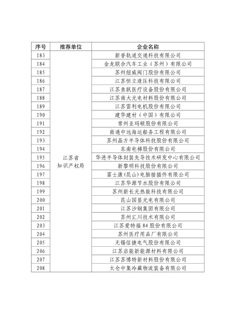 剛剛！國知局公布2019年度國家知識產(chǎn)權(quán)優(yōu)勢示范企業(yè)評審和復(fù)驗結(jié)果