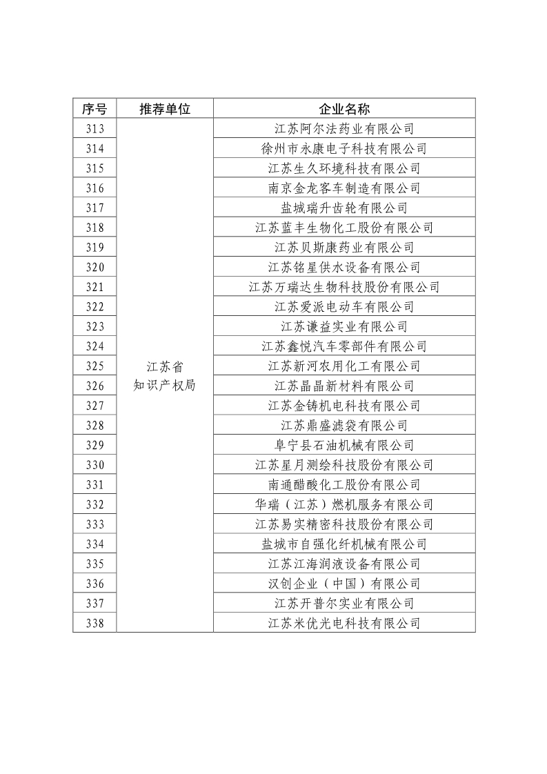 剛剛！國知局公布2019年度國家知識產(chǎn)權(quán)優(yōu)勢示范企業(yè)評審和復(fù)驗(yàn)結(jié)果