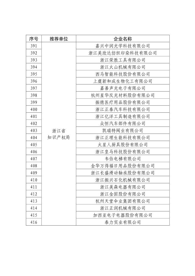 剛剛！國知局公布2019年度國家知識產(chǎn)權(quán)優(yōu)勢示范企業(yè)評審和復(fù)驗結(jié)果