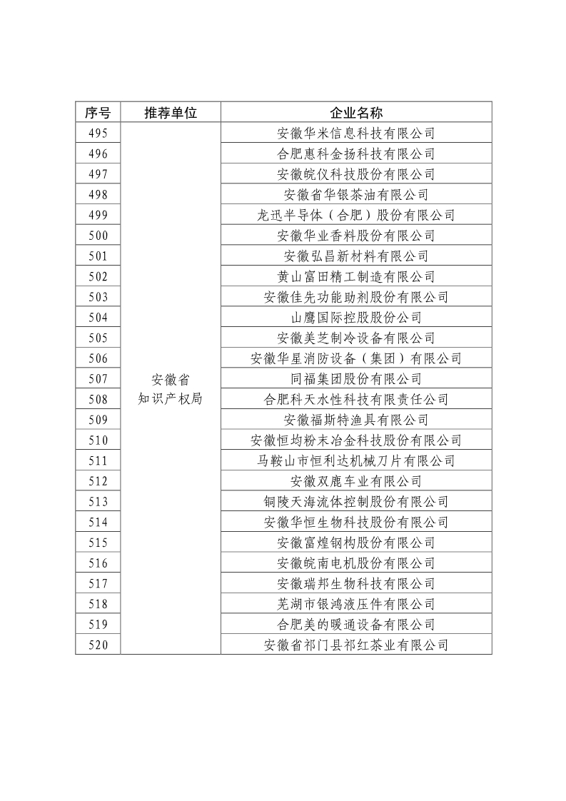 剛剛！國知局公布2019年度國家知識產(chǎn)權(quán)優(yōu)勢示范企業(yè)評審和復(fù)驗(yàn)結(jié)果