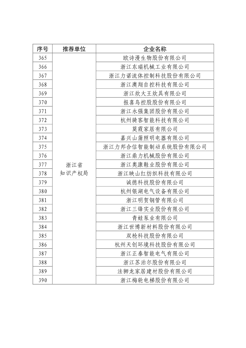 剛剛！國知局公布2019年度國家知識產(chǎn)權(quán)優(yōu)勢示范企業(yè)評審和復(fù)驗結(jié)果