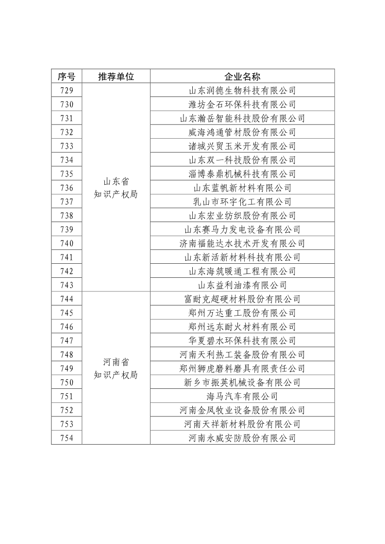 剛剛！國知局公布2019年度國家知識產(chǎn)權(quán)優(yōu)勢示范企業(yè)評審和復(fù)驗(yàn)結(jié)果