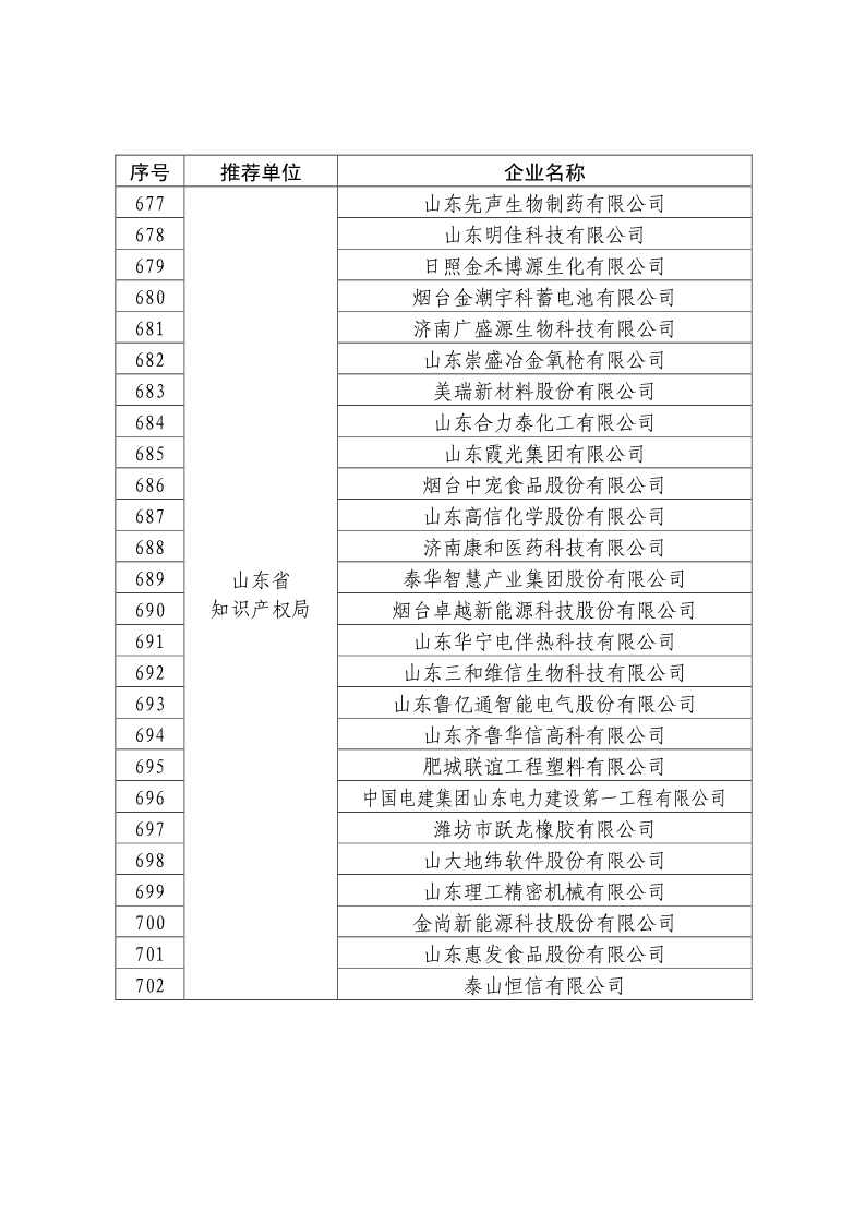 剛剛！國知局公布2019年度國家知識產(chǎn)權(quán)優(yōu)勢示范企業(yè)評審和復(fù)驗結(jié)果