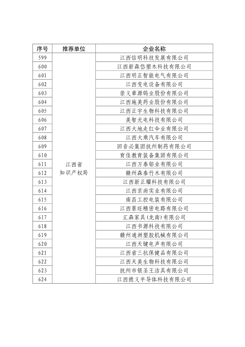 剛剛！國知局公布2019年度國家知識產(chǎn)權(quán)優(yōu)勢示范企業(yè)評審和復(fù)驗結(jié)果