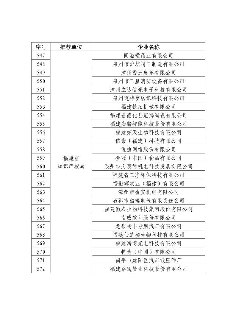 剛剛！國知局公布2019年度國家知識產(chǎn)權(quán)優(yōu)勢示范企業(yè)評審和復(fù)驗(yàn)結(jié)果