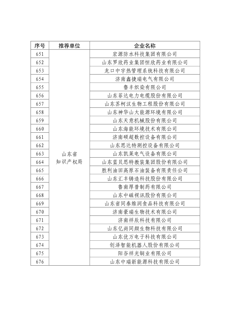 剛剛！國知局公布2019年度國家知識產(chǎn)權(quán)優(yōu)勢示范企業(yè)評審和復(fù)驗結(jié)果