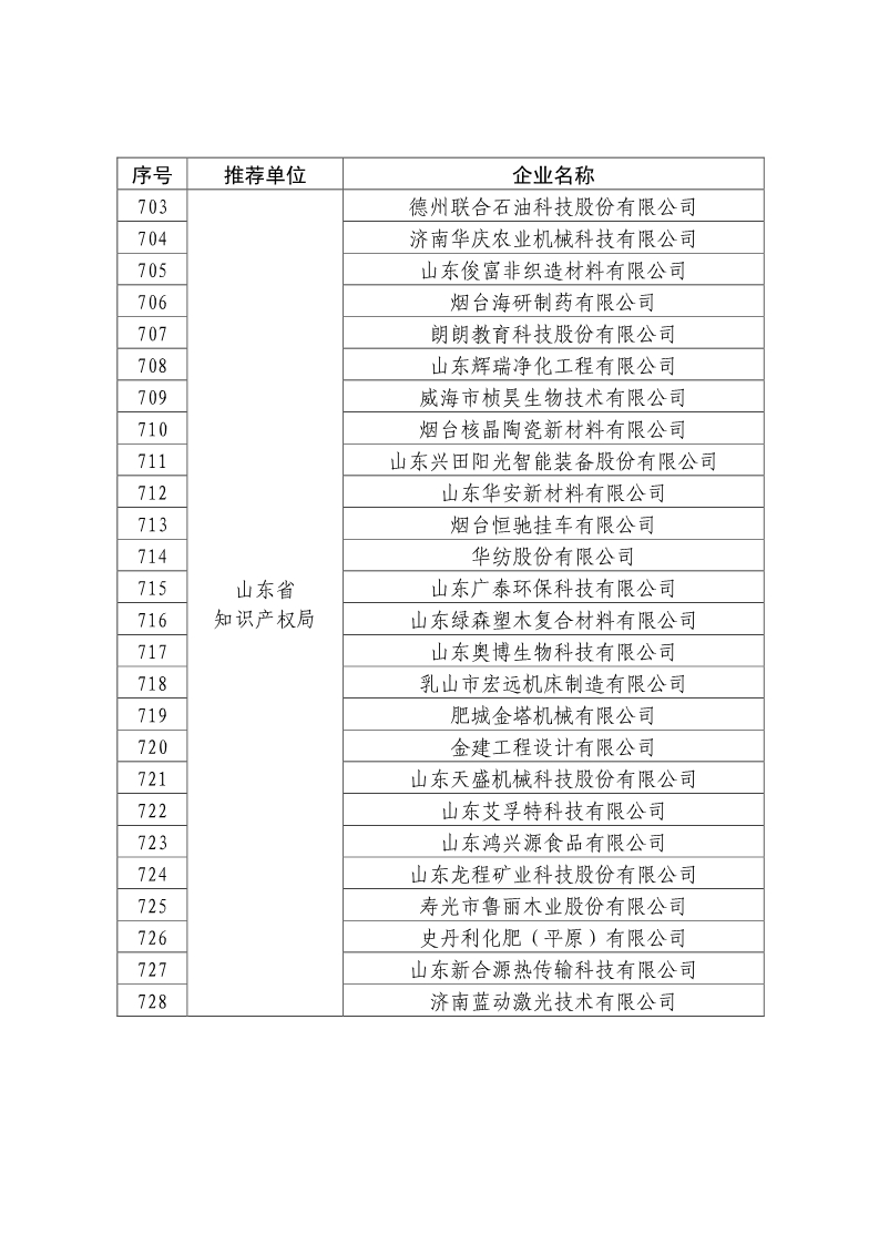 剛剛！國知局公布2019年度國家知識產(chǎn)權(quán)優(yōu)勢示范企業(yè)評審和復(fù)驗(yàn)結(jié)果