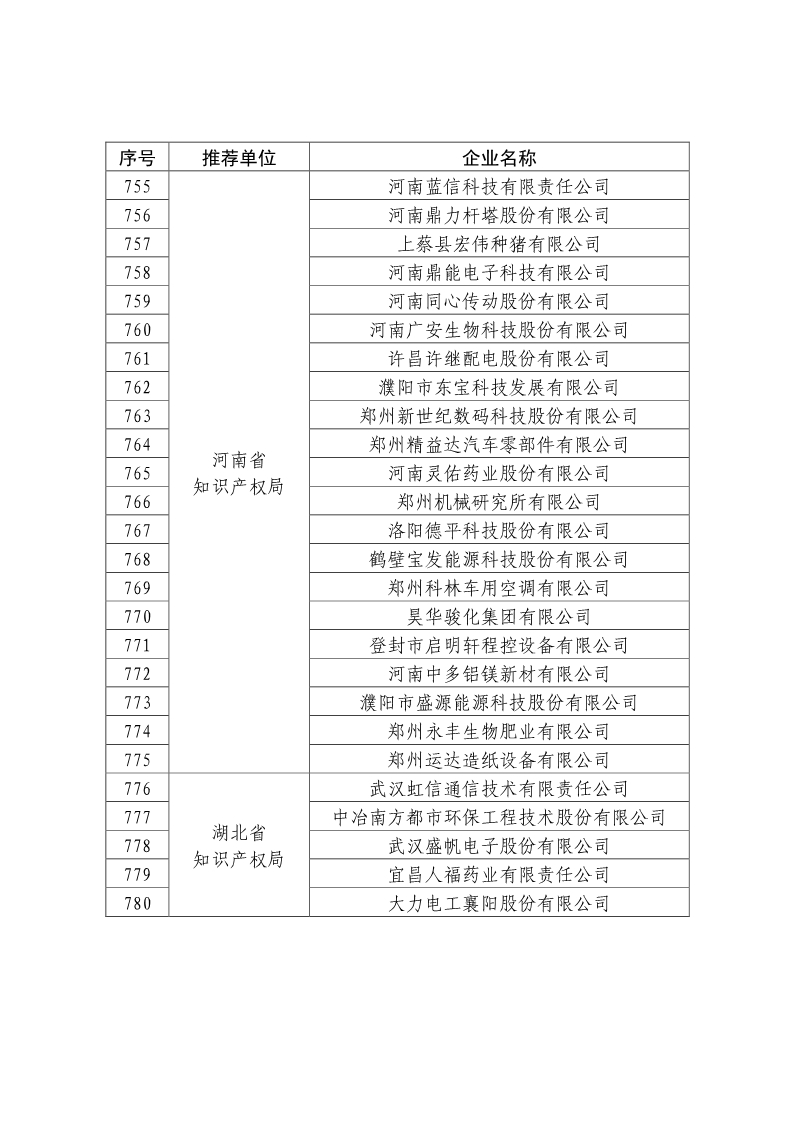 剛剛！國知局公布2019年度國家知識產(chǎn)權(quán)優(yōu)勢示范企業(yè)評審和復(fù)驗(yàn)結(jié)果