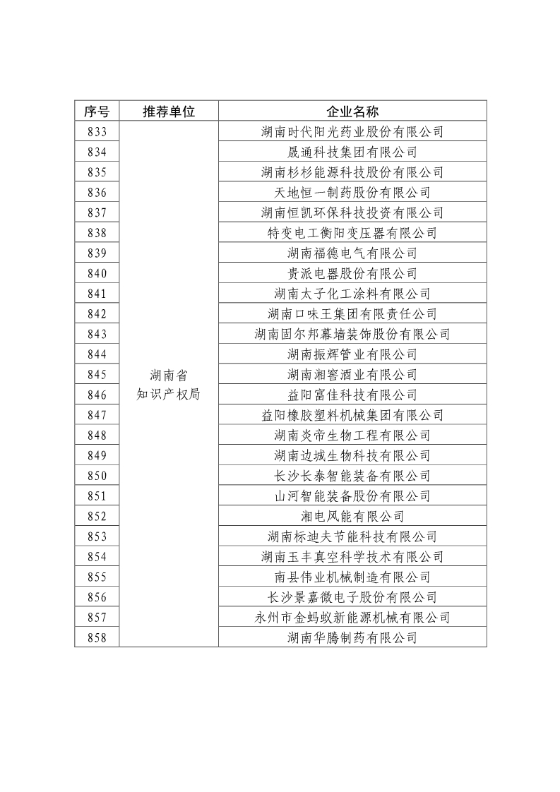 剛剛！國知局公布2019年度國家知識產(chǎn)權(quán)優(yōu)勢示范企業(yè)評審和復(fù)驗(yàn)結(jié)果