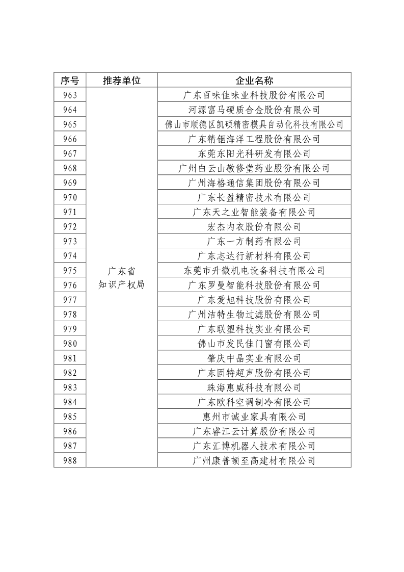 剛剛！國知局公布2019年度國家知識產(chǎn)權(quán)優(yōu)勢示范企業(yè)評審和復(fù)驗(yàn)結(jié)果