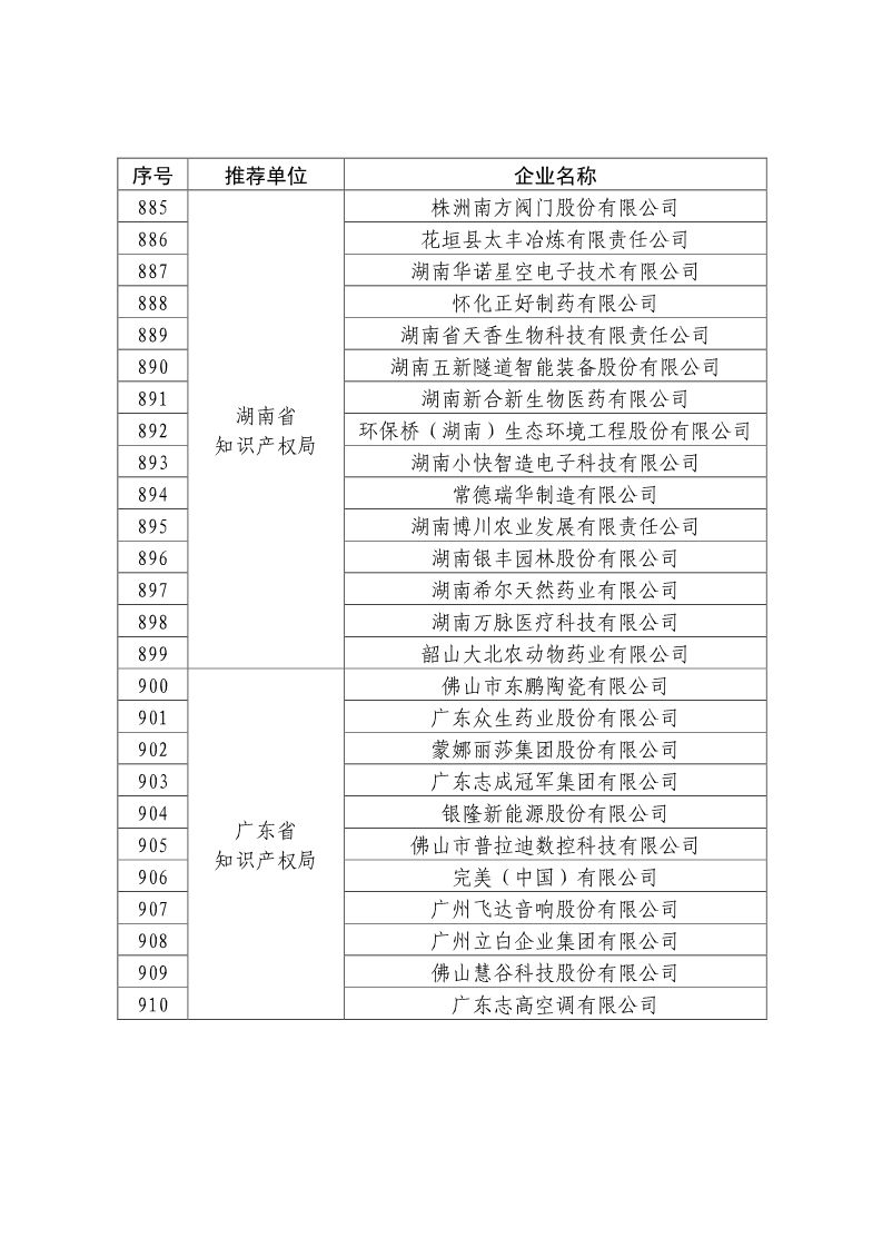 剛剛！國知局公布2019年度國家知識產(chǎn)權(quán)優(yōu)勢示范企業(yè)評審和復(fù)驗(yàn)結(jié)果