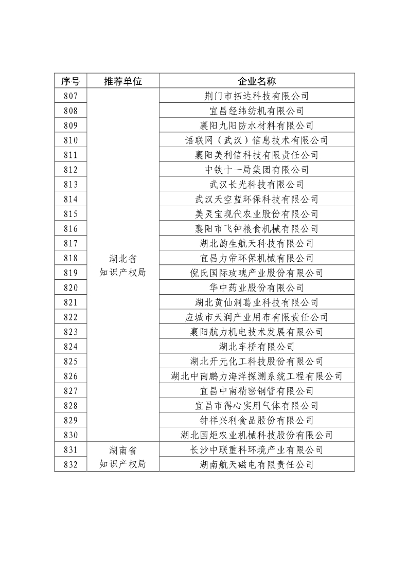 剛剛！國知局公布2019年度國家知識產(chǎn)權(quán)優(yōu)勢示范企業(yè)評審和復(fù)驗結(jié)果